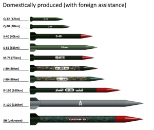 پلتفرم نوآری باز کوشا | موشک‌های دقیق حماس چه پیامی برای رژیم صهیونیستی دارد؟